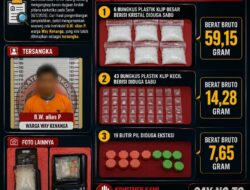 Barbershop dan Depot Galon Jadi Kedok, Bandar Sabu di Tulang Bawang Diciduk Polisi