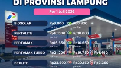 Kabar Gembira! Harga BBM Non-Subsidi di Lampung Turun Per 1 Juli 2026
