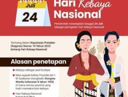 Hari Kebaya Nasional 24 Juli Simbol Identitas, Filosofi Jiwa, Dan Diplomasi Budaya Global