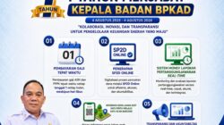 Merajut Transparansi, Menghadirkan Solusi, Capaian Satu Tahun Kepemimpinan Olpin Putra di BPKAD Pringsewu