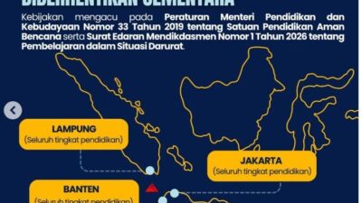 Imbas Erupsi GAK, MBG Bagi Siswa PJJ di Wilayah Terdampak Disetop Sementara