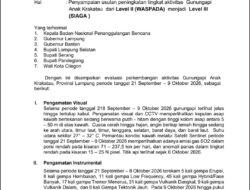 Status Gunung Anak Krakatau Naik ke Level III Siaga, Radius Aman Diperluas Jadi 5 Kilometer